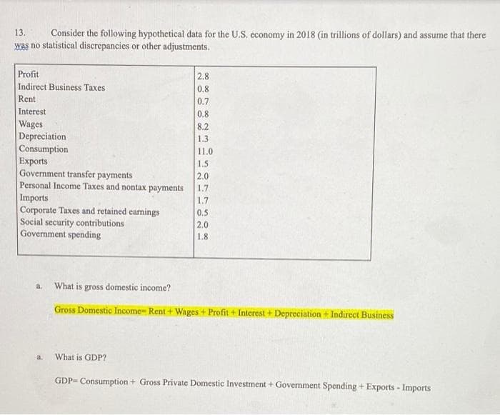 13.
Consider the following hypothetical data for the U.S. economy in 2018 (in trillions of dollars) and assume that there
was no statistical discrepancies or other adjustments.
Profit
2.8
Indirect Business Taxes
0.8
Rent
0.7
Interest
0.8
Wages
Depreciation
Consumption
Exports
Government transfer payments
Personal Income Taxes and nontax payments
Imports
Corporate Taxes and retained earnings
Social security contributions
Government spending
8.2
1.3
11.0
1.5
2.0
1.7
1.7
0.5
2.0
1.8
a.
What is gross domestic income?
Gross Domestic Income- Rent + Wages + Profit + Interest + Depreciation + Indirect Business
a.
What is GDP?
GDP= Consumption + Gross Private Domestic Investment + Government Spending + Exports - Imports
