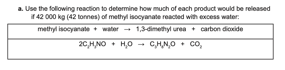 a. Use the following reaction to determine how much of each product would be released
if 42 000 kg (42 tonnes) of methyl isocyanate reacted with excess water:
methyl isocyanate +
water → 1,3-dimethyl urea
+ carbon dioxide
20,H,NO + H,0
C,H,N,0 + CO,
