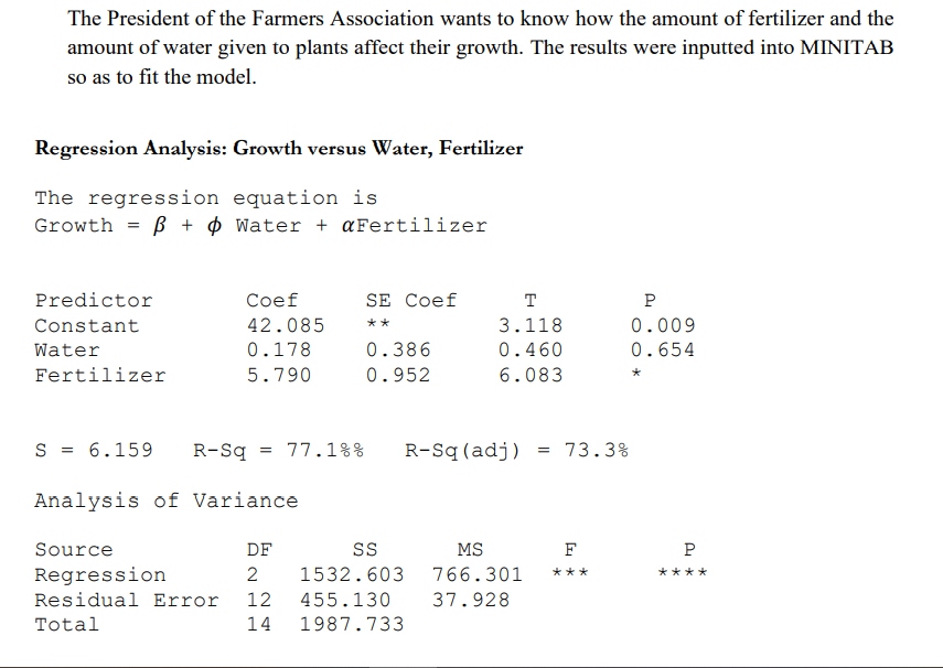 The President of the Farmers Association wants to know how the amount of fertilizer and the
amount of water given to plants affect their growth. The results were inputted into MINITAB
so as to fit the model.
Regression Analysis: Growth versus Water, Fertilizer
The regression equation is
Growth = ß + $ Water + aFertilizer
Predictor
Сoef
SE Coef
T
P
Constant
42.085
3.118
0.009
**
Water
0.178
0.386
0.460
0.654
Fertilizer
5.790
0.952
6.083
6.159
R-Sq
77.1%%
R-Sq (adj)
= 73.3%
Analysis of Variance
Source
DF
MS
F
P
Regression
Residual Error
2
1532.603
766.301
***
****
12
455.130
37.928
Total
14
1987.733

