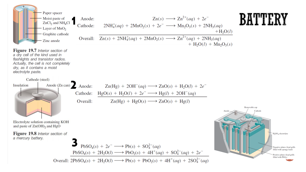 Paper spacer
ВATTERY
Zn2 (aq)2e
Moist paste of
ZnCl2 and NH4CI
Layer of MnO2
Zn(s)
Anode:
Cathode
2NH (aq)2MnO2(s) + 2e" -= Mn2O3(s) 2NH3(aq)
+H2O(I)
Zn2 (aq) +2NH3(aq)
H20(I)Mn2O3(s)
Graphite cathode
Overall: Zn(s) + 2NH (aq) + 2MnO2(s)
Zine anode
Figure 19.7 Interior section of
a dry cell of the kind used in
flashlights and transistor radios.
Actually, the cell is not completely
dry, as it contains a moist
electrolyte paste.
Cathode (steel)
Zn(Hg)20H (aq) ZnO(s) H2O(l) + 2e
Cathode: HgO(s) + H2O(l) + 2e >Hg() +20H (aq)
Zn(Hg)HgO(s) ZnO(s) + Hg(/)
Anode (Zn can)
Insulation
Anode:
Overall:
Removable cap
Anode
Cathode
Electrolyte solution containing KOH
and paste of Zn(OH)2 and HgO
Figure 19.8 Interior section of
a mercury battery
HSO, electrolyte
3
PbSO4(s)2e Pb(s) SO(aq)
PbSO&(s) 2H2O(I)
Negative plates (lead grills
filled with spongy lead)
-> PbO2(s) 4H* (aq) + SO% (aq) + 2e
Pb(s)PbO2(s) + 4H*(aq) 2SO (aq)
Positive plates (lead grills
filled with PhO)
Overall: 2PBSO4(s) + 2H2O(/)
