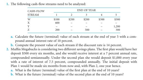 1. The following cash-flow streams need to be analyzed:
END OF YEAR
CASH-FLOW
STREAM
1
2
3
4
$100
$200
$200
$300
$300
600
Y
1,200
200
500
300
a. Calculate the future (terminal) value of each stream at the end of year 5 with a com-
pound annual interest rate of 10 percent.
b. Compute the present value of each stream if the discount rate is 14 percent.
2. Muffin Megabucks is considering two different savings plans. The first plan would have her
deposit $500 every six months, and she would receive interest at a 7 percent annual rate,
compounded semiannually. Under the second plan she would deposit $1,000 every year
with a rate of interest of 7.5 percent, compounded annually. The initial deposit with
Plan 1 would be made six months from now and, with Plan 2, one year hence.
a. What is the future (terminal) value of the first plan at the end of 10 years?
b. What is the future (terminal) value of the second plan at the end of 10 years?
