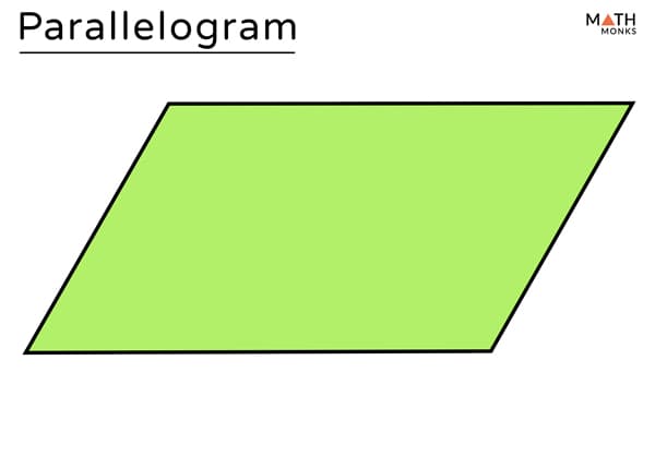 MATH
MONKS
Parallelogram
