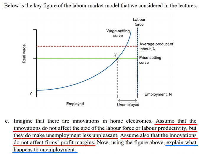 Below is the key figure of the labour market model that we considered in the lectures.
Labour
force
Wage-setting
curve
Average product of
labour, A
Price-setting
curve
Employment, N
Employed
Unemployed
c. Imagine that there are innovations in home electronics. Assume that the
innovations do not affect the size of the labour force or labour productivity, but
they do make unemployment less unpleasant. Assume also that the innovations
do not affect firms’ profit margins. Now, using the figure above, explain what
happens to unemployment.
Real wage
