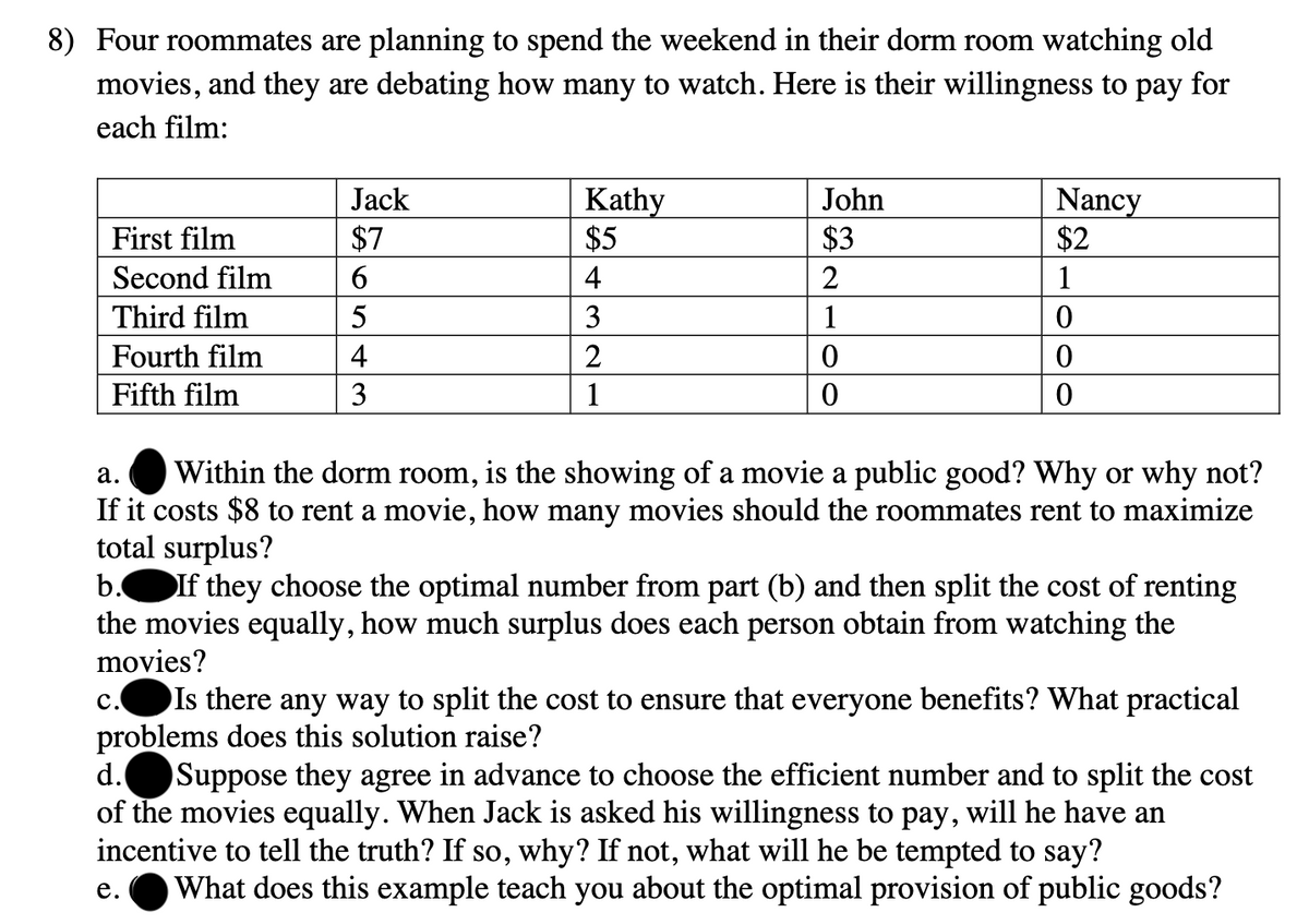 8) Four roommates are planning to spend the weekend in their dorm room watching old
movies, and they are debating how many to watch. Here is their willingness to pay for
each film:
First film
Second film
Third film
Fourth film
Fifth film
Jack
$7
6
C.
4
Kathy
$5
4
3
e.
2
1
John
$3
2
1
0
0
a.
Within the dorm room, is the showing of a movie a public good? Why or why not?
If it costs $8 to rent a movie, how many movies should the roommates rent to maximize
total surplus?
b. If they choose the optimal number from part (b) and then split the cost of renting
the movies equally, how much surplus does each person obtain from watching the
movies?
Nancy
$2
1
0
0
0
Is there any way to split the cost to ensure that everyone benefits? What practical
problems does this solution raise?
d.
Suppose they agree in advance to choose the efficient number and to split the cost
of the movies equally. When Jack is asked his willingness to pay, will he have an
incentive to tell the truth? If so, why? If not, what will he be tempted to say?
What does this example teach you about the optimal provision of public goods?