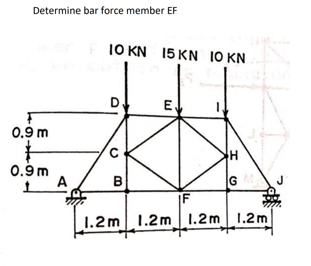 Determine bar force member EF
10 KN
15 KN 10 KN
D.
E
0.9 m
C
0.9 m
A
IF
1.2m 1.2m 1.2m 1.2 m
