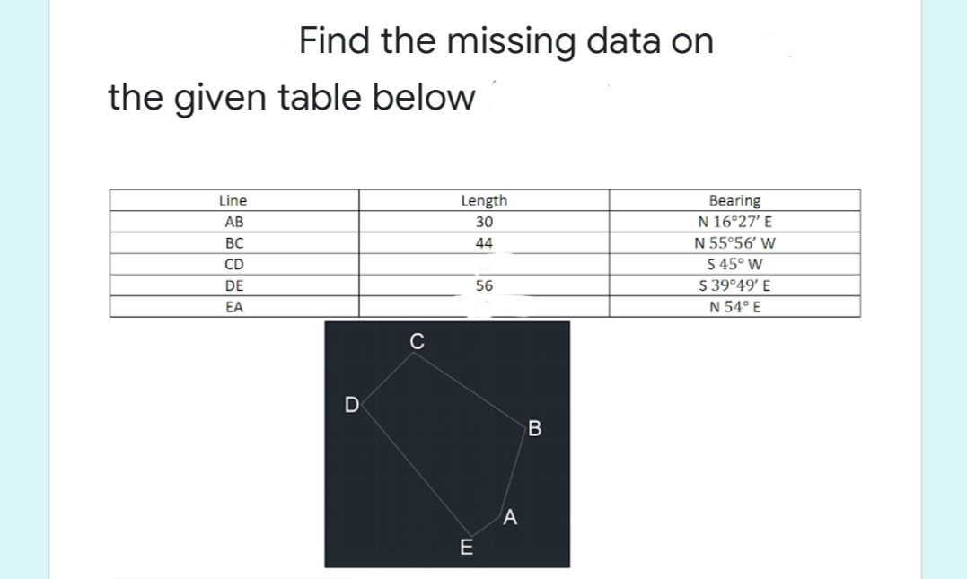 Find the missing data on
the given table below
Line
Length
Bearing
N 16°27' E
N 55°56' W
S 45° W
S 39°49' E
N 54° E
AB
30
BC
44
CD
DE
56
EA
D
E
