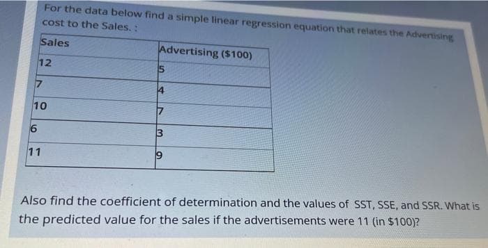 For the data below find a simple linear regression equation that relates the Advertising
cost to the Sales.:
Sales
Advertising ($100)
12
4
10
11
Also find the coefficient of determination and the values of SST, SSE, and SSR. What is
the predicted value for the sales if the advertisements were 11 (in $100)?
