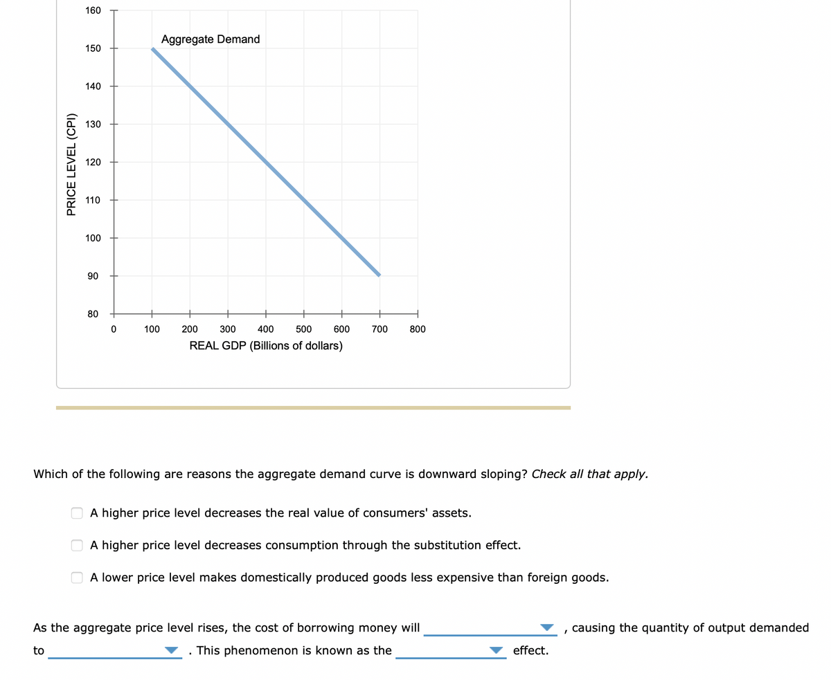 PRICE LEVEL (CPI)
160
150
140
130
120
110
100
90
80
0
100
Aggregate Demand
200
300 400 500 600
REAL GDP (Billions of dollars)
700
800
Which of the following are reasons the aggregate demand curve is downward sloping? Check all that apply.
A higher price level decreases the real value of consumers' assets.
A higher price level decreases consumption through the substitution effect.
A lower price level makes domestically produced goods less expensive than foreign goods.
As the aggregate price level rises, the cost of borrowing money will
to
This phenomenon is known as the
effect.
, causing the quantity of output demanded