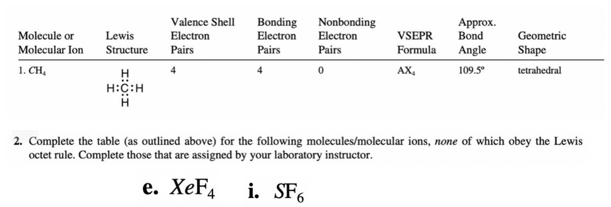 Bonding
Electron
Valence Shell
Nonbonding
Electron
Approx.
Bond
Molecule or
Lewis
Electron
VSEPR
Geometric
Molecular Ion
Structure
Pairs
Pairs
Pairs
Formula
Angle
Shape
1. CH4
4
4
AX4
109.5°
tetrahedral
H:C:H
H
2. Complete the table (as outlined above) for the following molecules/molecular ions, none of which obey the Lewis
octet rule. Complete those that are assigned by your laboratory instructor.
e. XeF4
i. SF6
