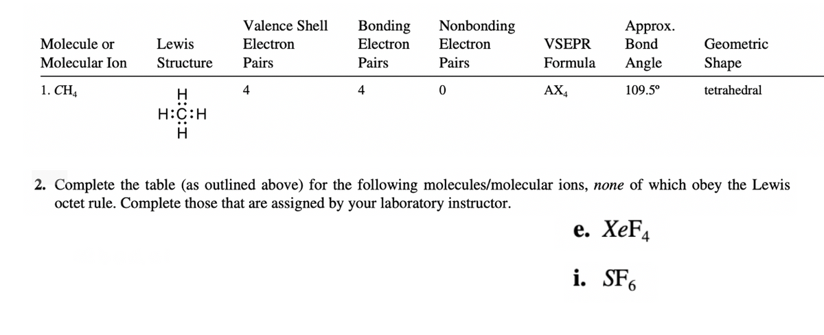 Valence Shell
Bonding
Nonbonding
Approx.
Molecule or
Lewis
Electron
Electron
Electron
VSEPR
Bond
Geometric
Molecular Ion
Structure
Pairs
Pairs
Pairs
Formula
Angle
Shape
1. CH4
H
4
4
AX4
109.5°
tetrahedral
H:C:H
H
2. Complete the table (as outlined above) for the following molecules/molecular ions, none of which obey the Lewis
octet rule. Complete those that are assigned by your laboratory instructor.
e. XeF4
i. SF.
