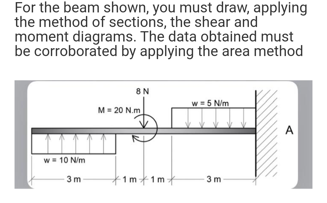 For the beam shown, you must draw, applying
the method of sections, the shear and
moment diagrams. The data obtained must
be corroborated by applying the area method
w = 10 N/m
3 m
8 N
M = 20 N.m
·1m 1m+
w = 5 N/m
3 m
A