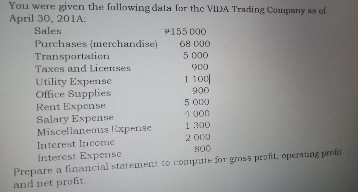 You were given the following data for the VIDA Trading Company as of
April 30, 201A:
Sales
P155 000
Purchases (merchandise)
68 000
Transportation
5 000
Taxes and Licenses
900
1 100|
Utility Expense
Office Supplies
900
Rent Expense
5 000
4000
Salary Expense
Miscellaneous Expense
1 300
2 000
Interest Income
800
Prepare a financial statement to compute for gross profit, operating profit
and net profit.
Interest Expense
