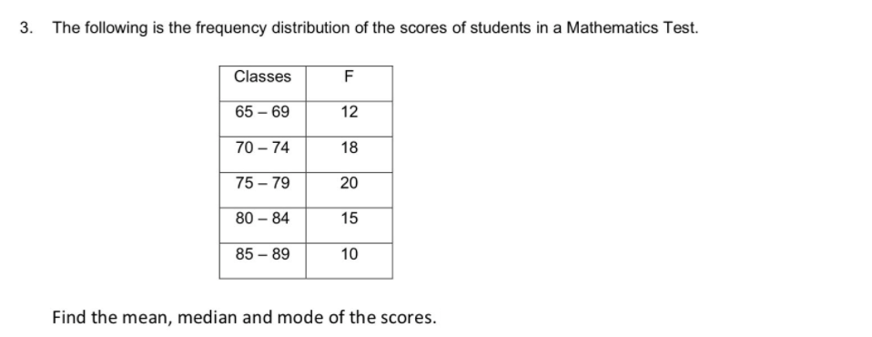 3.
The following is the frequency distribution of the scores of students in a Mathematics Test.
Classes
F
65 – 69
12
70 – 74
18
75 – 79
20
80 – 84
15
85 – 89
10
Find the mean, median and mode of the scores.
