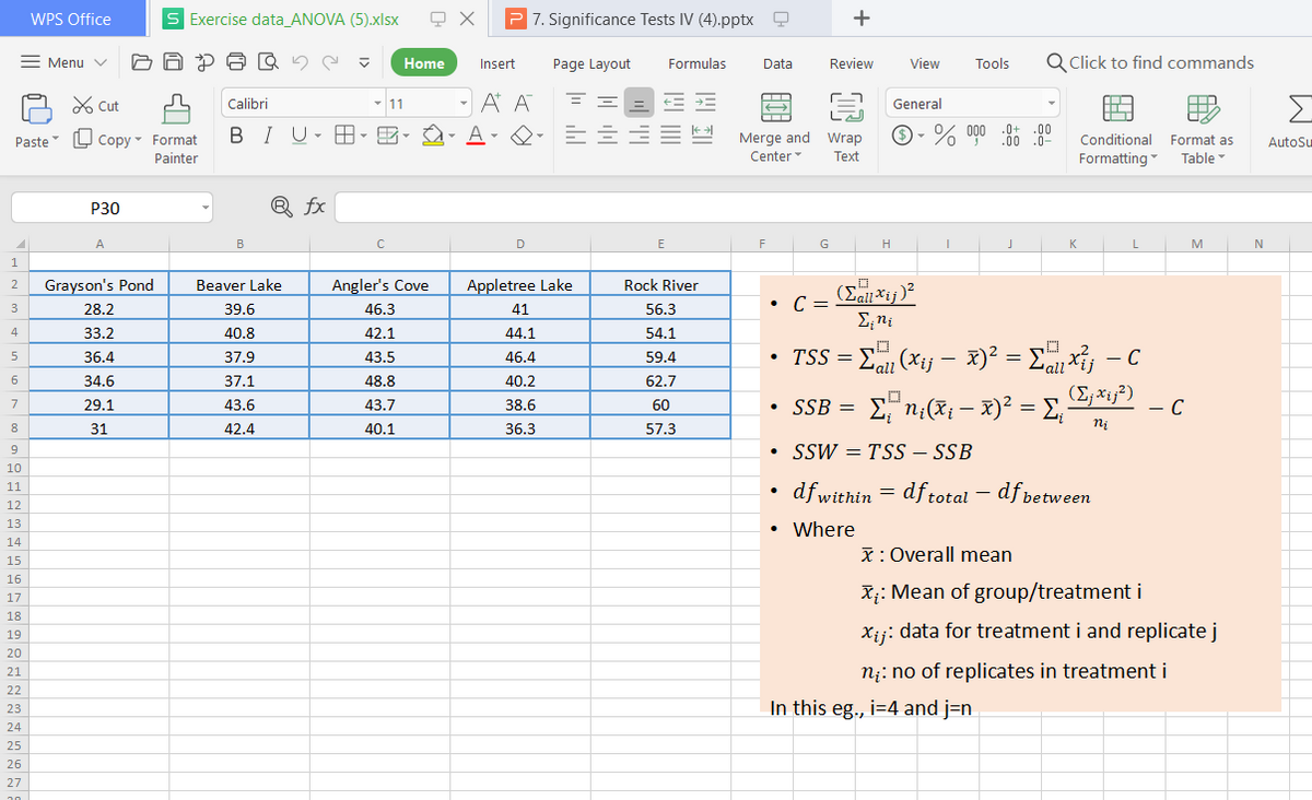 WPS Office
S Exercise data_ANOVA (5).xlsx
P 7. Significance Tests IV (4).pptx 9
+
= Menu
Home
Insert
Page Layout
Formulas
Data
Review
View
Tools
Click to find commands
- A A
BIU- B- E- Q. A - Q. EÉ3 E
L Cut
Calibri
- 11
General
Paste
U Copy Format
Merge and Wrap
Conditional Format as
AutoSu
Painter
Center
Тext
Formatting
Table -
P30
® fx
A
B
M
Beaver Lake
Angler's Cove
Rock River
2
Grayson's Pond
Appletree Lake
• C =
28.2
39.6
46.3
41
56.3
E;ni
33.2
40.8
42.1
44.1
54.1
• TSS = E (Xiy – x)² = Exi; –
- C
36.4
37.9
43.5
46.4
59.4
-
6.
34.6
37.1
48.8
40.2
62.7
• SSB =
E,"n;(X; – x)² = , *j?)
29.1
43.6
43.7
38.6
60
- C
8
31
42.4
40.1
36.3
57.3
ni
SSW = TSS – SSB
9
10
df within = df total
11
- df þetween
12
• Where
13
14
x: Overall mean
15
16
X;: Mean of group/treatment i
17
18
Xij: data for treatment i and replicate j
19
20
n¡: no of replicates in treatment i
21
22
23
In this eg., i=4 and j=n
24
25
26
27
