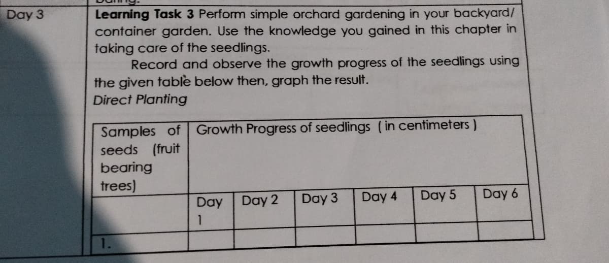 Learning Task 3 Perform simple orchard gardening in your backyard/
container garden. Use the knowledge you gained in this chapter in
taking care of the seedlings.
Record and observe the growth progress of the seedlings using
the given table below then, graph the result.
Direct Planting
Day 3
Samples of
seeds (fruit
bearing
trees)
Growth Progress of seedlings (in centimeters)
Day
Day 2
Day 3
Day 4
Day 5
Day 6
