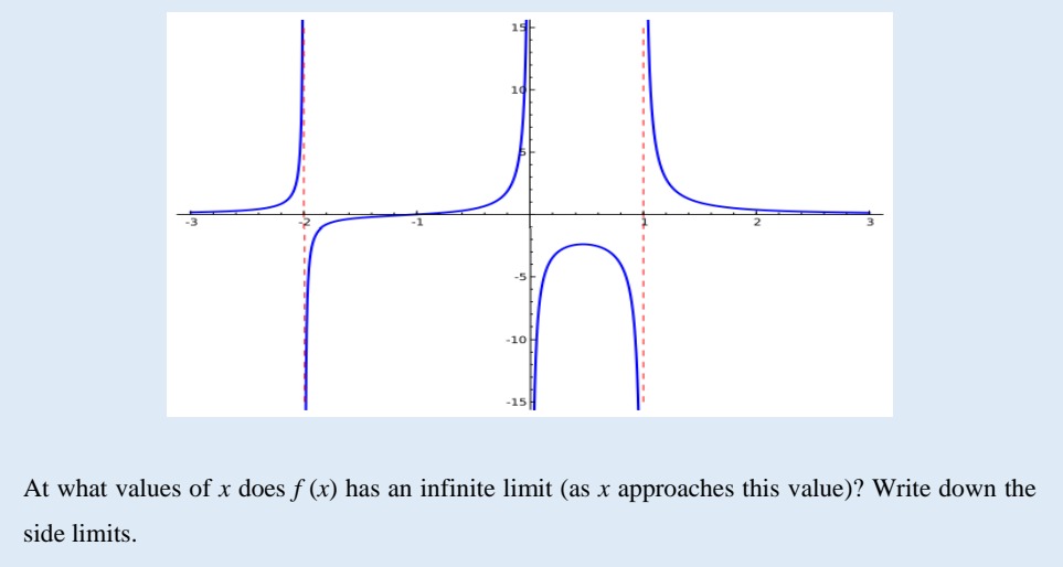 -10
-15
At what values of x does f (x) has an infinite limit (as x approaches this value)? Write down the
side limits.

