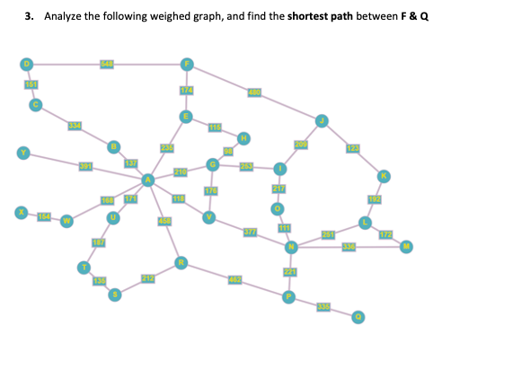 3. Analyze the following weighed graph, and find the shortest path between F & Q
160 171
172
