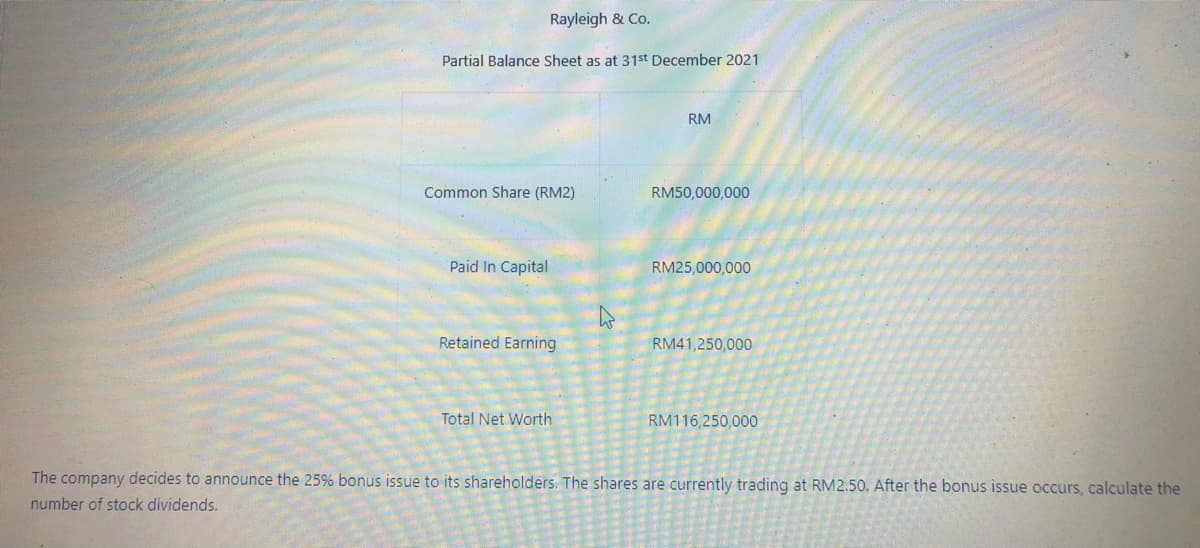 Rayleigh & Co.
Partial Balance Sheet as at 31st December 2021
RM
Common Share (RM2)
RM50,000,000
Paid In Capital
RM25,000,000
Retained Earning
RM41,250,000
Total Net Worth
RM116,250,000
The company decides to announce the 25% bonus issue to its shareholders. The shares are currently trading at RM2.50. After the bonus issue occurs, calculate the
number of stock dívidends.
