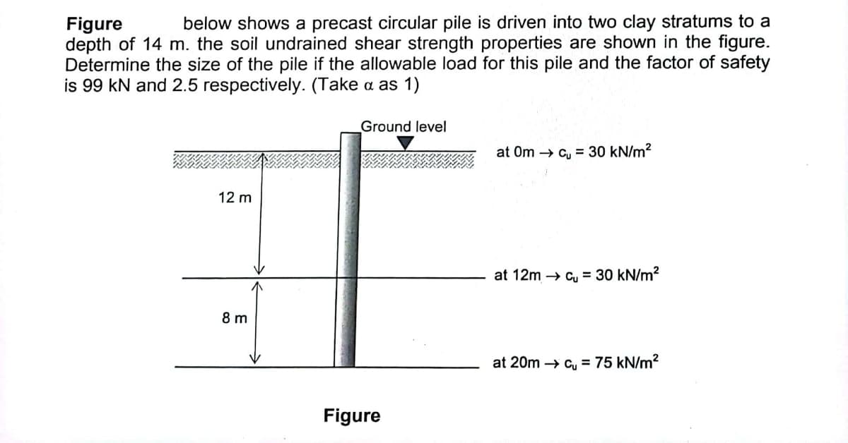 Figure below shows a precast circular pile is driven into two clay stratums to a
depth of 14 m. the soil undrained shear strength properties are shown in the figure.
Determine the size of the pile if the allowable load for this pile and the factor of safety
is 99 kN and 2.5 respectively. (Take a as 1)
12 m
8 m
Ground level
Figure
at Om c= 30 kN/m²
at 12m → cu = 30 kN/m²
at 20m cu = 75 kN/m²