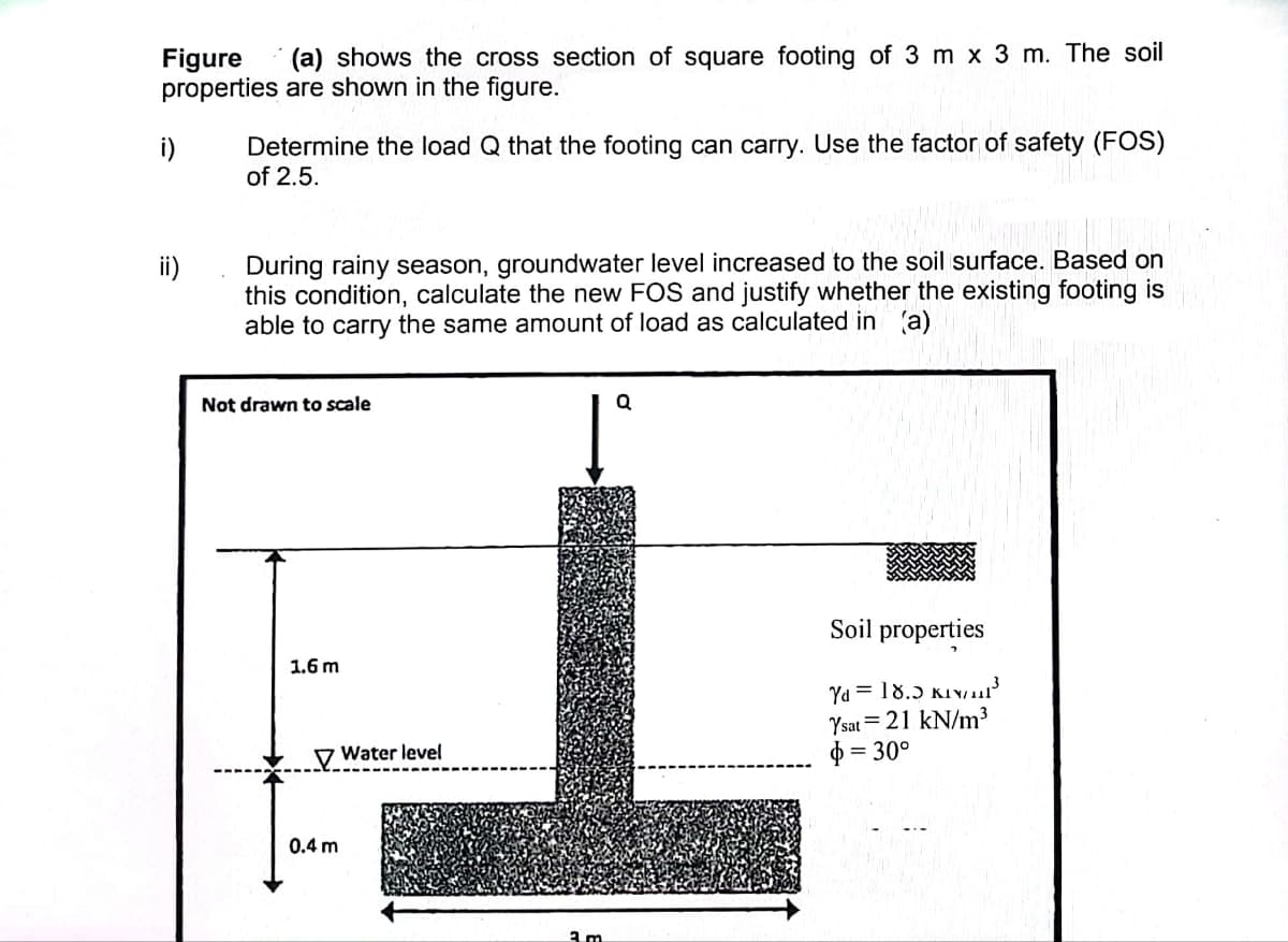 Figure (a) shows the cross section of square footing of 3 m x 3 m. The soil
properties are shown in the figure.
i)
ii)
Determine the load Q that the footing can carry. Use the factor of safety (FOS)
of 2.5.
During rainy season, groundwater level increased to the soil surface. Based on
this condition, calculate the new FOS and justify whether the existing footing is
able to carry the same amount of load as calculated in (a)
Not drawn to scale
1.6 m
0.4 m
Water level
3m
Q
Soil properties
Yd=18.3K³
Ysat = 21 kN/m³
= 30°