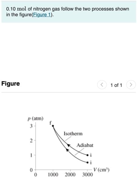 0.10 mol of nitrogen gas follow the two processes shown
in the figure(Figure 1).
Figure
1 of 1
p (atm)
3
Isotherm
2 -
Adiabat
1
0-
V (cm)
3000
1000 2000
