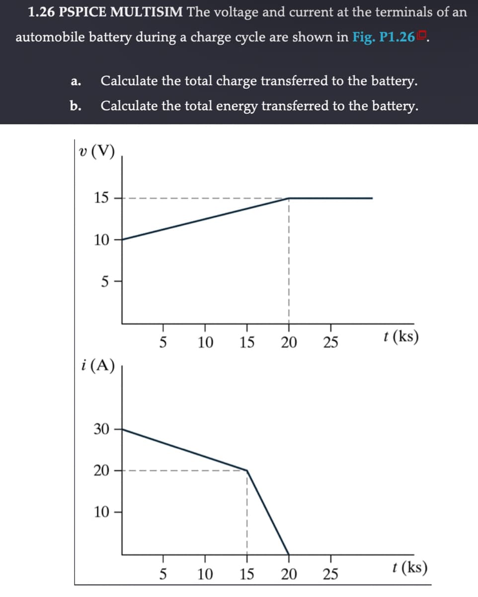 1.26 PSPICE MULTISIM The voltage and current at the terminals of an
automobile battery during a charge cycle are shown in Fig. P1.260.
a.
b.
Calculate the total charge transferred to the battery.
Calculate the total energy transferred to the battery.
v (V)
15
10
5
i (A)
30
20
10
L
5
5
10 15
I
T
10 15
20 25
20 25
t (ks)
t (ks)