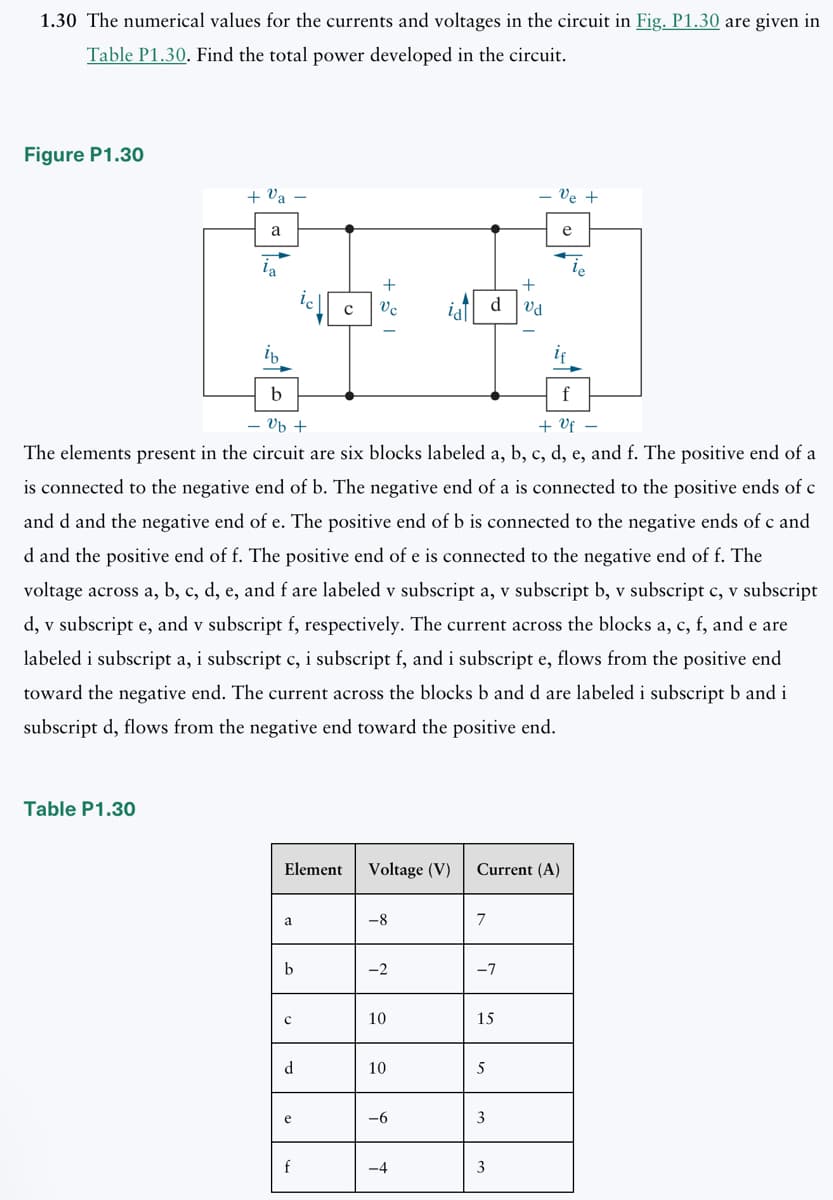 1.30 The numerical values for the currents and voltages in the circuit in Fig. P1.30 are given in
Table P1.30. Find the total power developed in the circuit.
Figure P1.30
+ Va
Table P1.30
a
la
ib
a
b
с
ic
d
с
f
+
Vc
b
f
vb +
+Uf-
The elements present in the circuit are six blocks labeled a, b, c, d, e, and f. The positive end of a
is connected to the negative end of b. The negative end of a is connected to the positive ends of c
and d and the negative end of e. The positive end of b is connected to the negative ends of c and
d and the positive end of f. The positive end of e is connected to the negative end of f. The
voltage across a, b, c, d, e, and f are labeled v subscript a, v subscript b, v subscript c, v subscript
d, v subscript e, and v subscript f, respectively. The current across the blocks a, c, f, and e are
labeled i subscript a, i subscript c, i subscript f, and i subscript e, flows from the positive end
toward the negative end. The current across the blocks b and d are labeled i subscript b and i
subscript d, flows from the negative end toward the positive end.
Element Voltage (V) Current (A)
-8
-2
10
10
id d
-6
-4
7
-7
15
5
+
3
'ત
3
Ve +
e
if