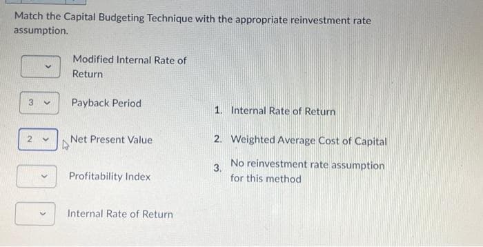 Match the Capital Budgeting Technique with the appropriate reinvestment rate
assumption.
3
2
4
Modified Internal Rate of
Return
Payback Period
Net Present Value
Profitability Index
Internal Rate of Return.
1. Internal Rate of Return
2. Weighted Average Cost of Capital
No reinvestment rate assumption
for this method
3.