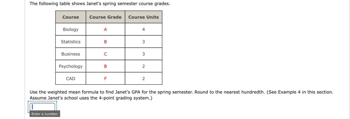 The following table shows Janet's spring semester course grades.
Course
Course Grade
Course Units
Biology
A
4
Statistics
В
Business
C
Psychology
В
2
CAD
F
Use the weighted mean formula to find Janet's GPA for the spring semester. Round to the nearest hundredth. (See Example 4 in this section.
Assume Janet's school uses the 4-point grading system.)
Enter a number.
3.
.........
