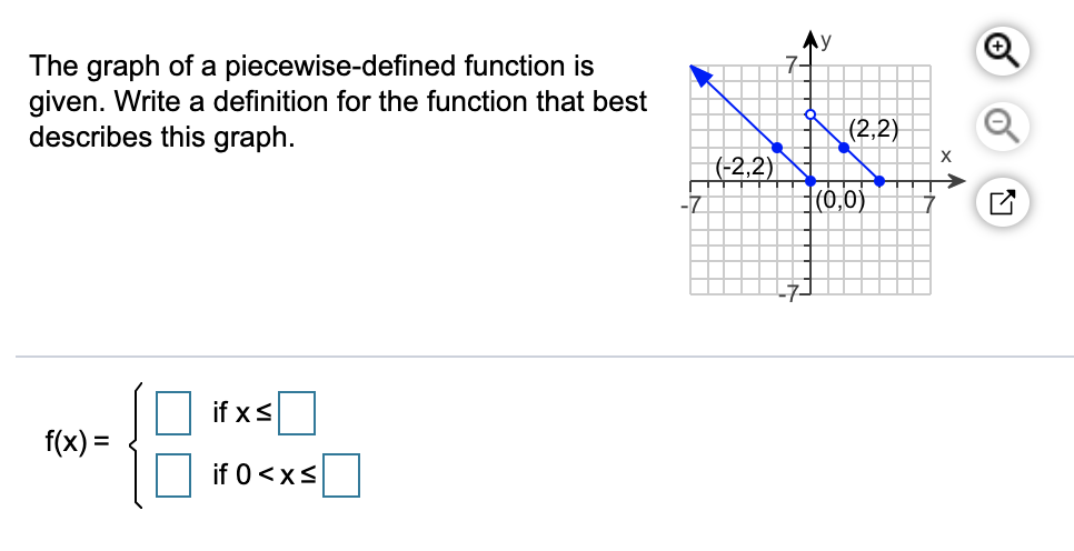 The graph of a piecewise-defined function is
given. Write a definition for the function that best
describes this graph.
|(2,2)
(-2,2)
(0,0)
-7
if xsO
f(x) =
%3D
if 0<xs
