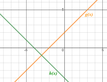 -5-
g(x)
h(x)
