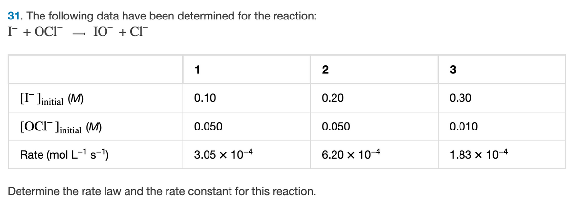 31. The following data have been determined for the reaction:
I¯ + OCI
IO + CI
[I]initial (M)
[OCI initial (M)
Rate (mol L-1 s-¹)
1
0.10
0.050
3.05 x 10-4
Determine the rate law and the rate constant for this reaction.
2
0.20
0.050
6.20 x 10-4
3
0.30
0.010
1.83 x 10-4