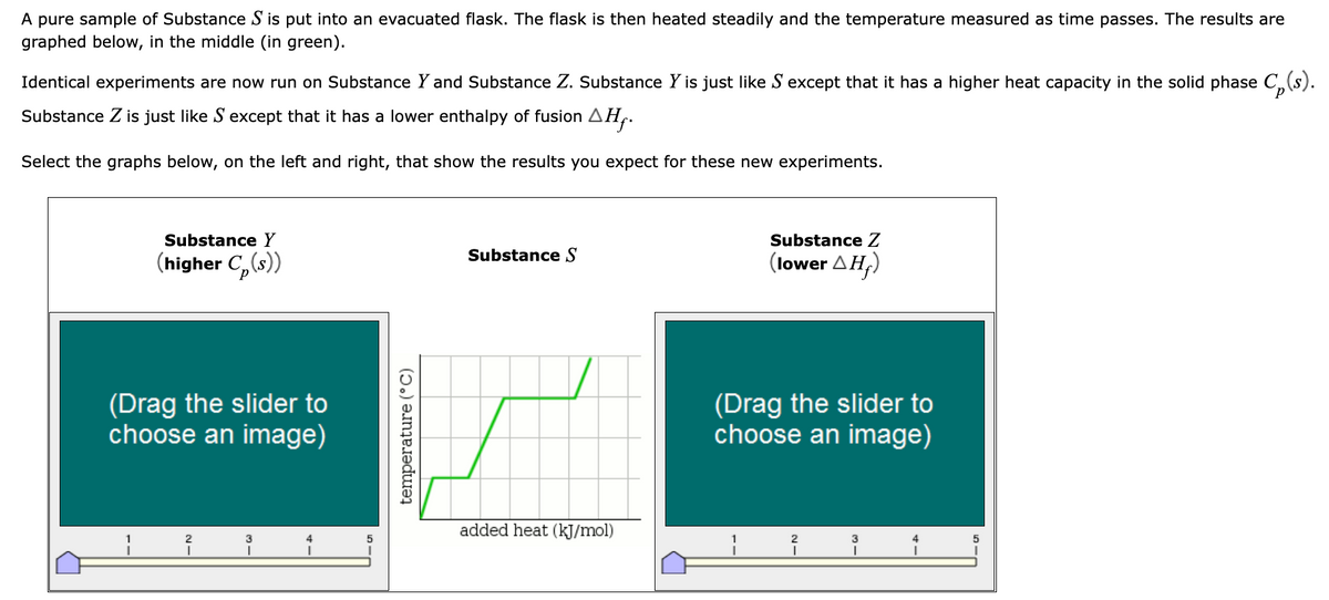 A pure sample of Substance S is put into an evacuated flask. The flask is then heated steadily and the temperature measured as time passes. The results are
graphed below, in the middle (in green).
Identical experiments are now run on Substance Y and Substance Z. Substance Y is just like S'except that it has a higher heat capacity in the solid phase C₂ (s).
Substance Z is just like S except that it has a lower enthalpy of fusion AH₁.
Select the graphs below, on the left and right, that show the results you expect for these new experiments.
Substance Y
(higher C(s))
(Drag the slider to
choose an image)
2
³
1
5
temperature (°C)
Substance S
added heat (kJ/mol)
Substance Z
(lower AH₂)
(Drag the slider to
choose an image)
21
3