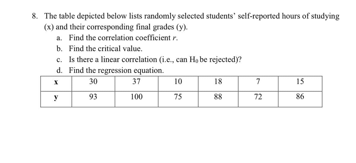 8. The table depicted below lists randomly selected students' self-reported hours of studying
(x) and their corresponding final grades (y).
a. Find the correlation coefficient r.
b. Find the critical value.
c. Is there a linear correlation (i.e., can Họ be rejected)?
d. Find the regression equation.
X
30
37
10
18
7
15
y
93
100
75
88
72
86
