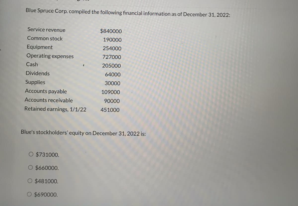 Blue Spruce Corp.compiled the following financial information as of December 31, 2022:
Service revenue
$840000
Common stock
190000
Equipment
254000
Operating expenses
727000
Cash
205000
Dividends
64000
Supplies
30000
Accounts payable
109000
Accounts receivable
90000
Retained earnings, 1/1/22
451000
Blue's stockholders' equity on December 31, 2022 is:
O $731000.
O $660000.
O $481000.
O $690000.
