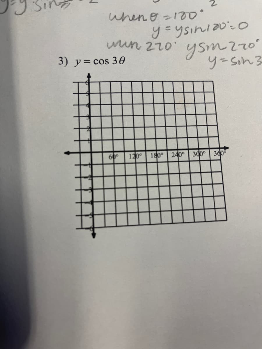 when e -1
wun 270 ysm270
y=Sih3
3) y= cos 30
60°
120
180° 240° 300°
360
