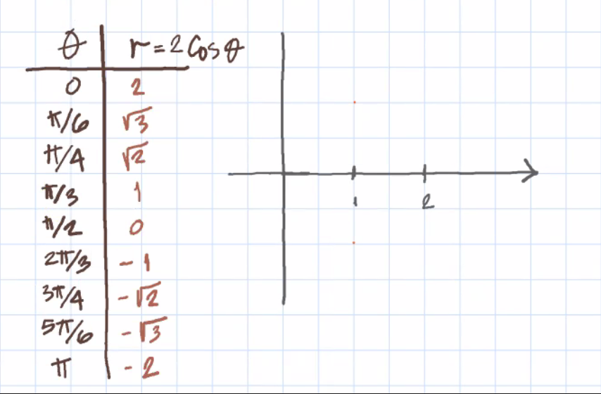 o r=2 Cosg
2
K/6| 13
/A
+
1
1/3
1/2
Z1/3
3/4 -12
ラT| -3
- 2
ヤ
