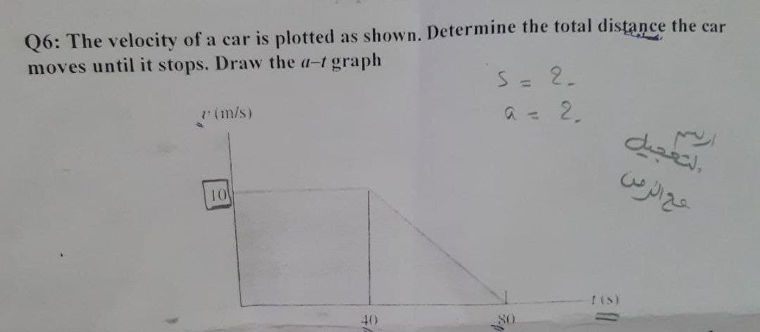 Q6: The velocity of a car is plotted as shown. Determine the total distance the car
moves until it stops. Draw the a-t graph
2.
(m/s)
a = 2.
10
! (s)
40
80
