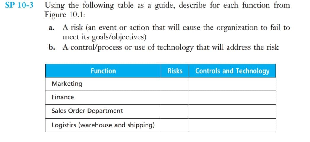 SP 10-3
Using the following table as a guide, describe for each function from
Figure 10.1:
A risk (an event or action that will cause the organization to fail to
meet its goals/objectives)
b. A control/process or use of technology that will address the risk
а.
Function
Risks
Controls and Technology
Marketing
Finance
Sales Order Department
Logistics (warehouse and shipping)
