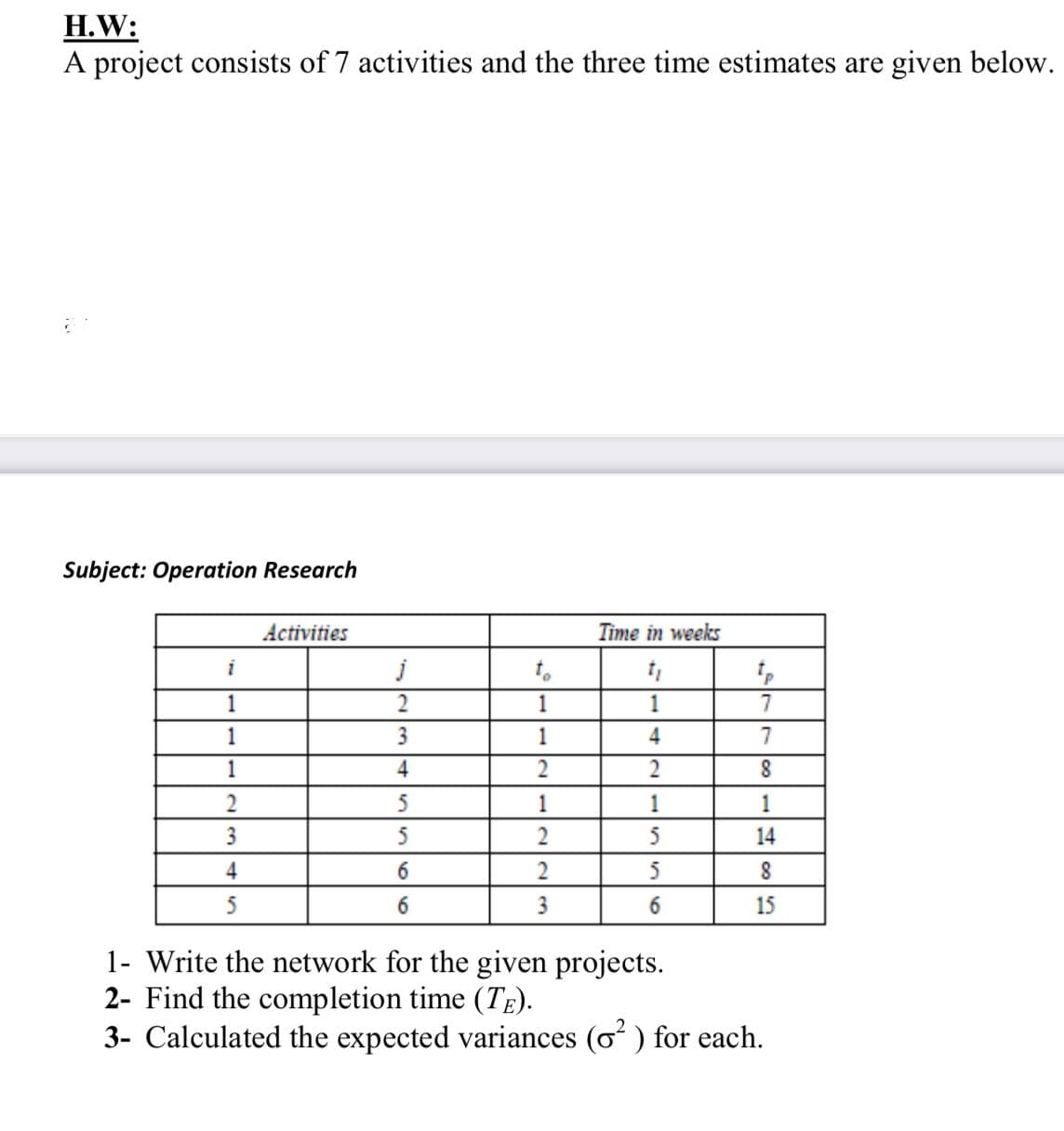 Н.W:
A project consists of 7 activities and the three time estimates are given below.
Subject: Operation Research
Activities
Time in weeks
to
1
1
7
1
3
1
4
7
1
4
2
2
5
1
1
1
3
5
5
14
4
2
5
5
6.
3
6.
15
1- Write the network for the given projects.
2- Find the completion time (TE).
3- Calculated the expected variances (o) for each.
