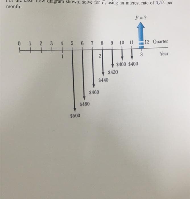 Iow diagram shown, solve for F, using an interest rate of per
month.
F =?
0 1 2 3 4 5 6 7 8 9 10 11 12 Quarter
1
2
Year
$400 $400
$420
$440
$460
$480
$500
