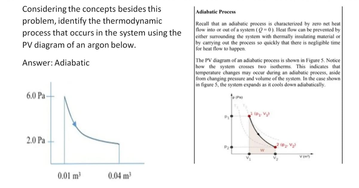 Considering the concepts besides this
problem, identify the thermodynamic
process that occurs in the system using the
PV diagram of an argon below.
Answer: Adiabatic
6.0 Pa-
2.0 Pa
0.01 m³
0.04 m³
Adiabatic Process
Recall that an adiabatic process is characterized by zero net heat
flow into or out of a system (Q=0). Heat flow can be prevented by
either surrounding the system with thermally insulating material or
by carrying out the process so quickly that there is negligible time
for heat flow to happen.
The PV diagram of an adiabatic process is shown in Figure 5. Notice
how the system crosses two isotherms. This indicates that
temperature changes may occur during an adiabatic process, aside
from changing pressure and volume of the system. In the case shown
in figure 5, the system expands as it cools down adiabatically.
P (Pa)
1 (P₂-V₁)
W
? (P₂-V₂)
V (m¹)