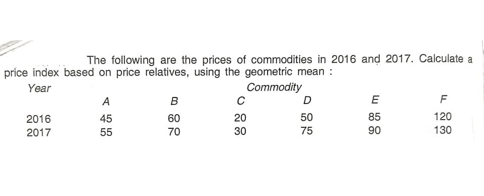 The following are the prices of commodities in 2016 and 2017. Calculate a
price index based on price relatives, using the geometric mean :
Commodity
C
Year
A
В
E
F
2016
45
60
20
50
85
120
2017
55
70
30
75
90
130
