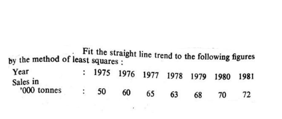 Fit the straight line trend to the following figures
by the method of least squares:
Year
: 1975
1976 1977 1978 1979 1980 1981
Sales in
*000 tonnes
50
60
65
63
68
70
72
