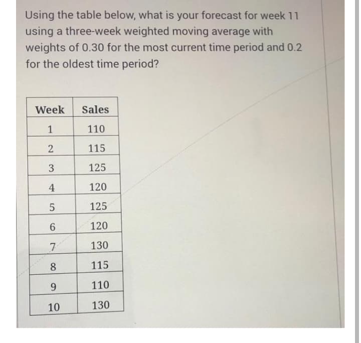 Using the table below, what is your forecast for week 11
using a three-week weighted moving average with
weights of 0.30 for the most current time period and 0.2
for the oldest time period?
Week
Sales
1
110
115
125
4
120
5
125
120
7
130
8.
115
9.
110
10
130
2.
