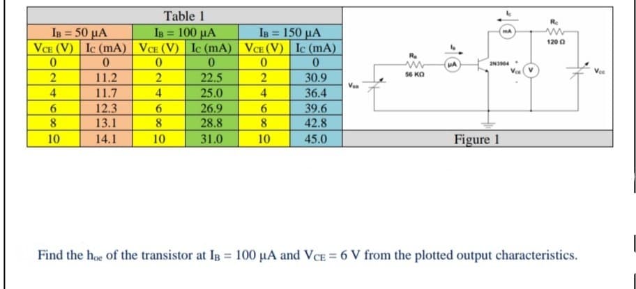 Table 1
Re
Is = 100 µA
VCE (V) Ic (mA) VCE (V) Ic (mA) VCE (V) I (mA)
IB = 50 µA
IB = 150 µA
%3D
%3D
%3D
120 0
POSCNE
11.2
22.5
30.9
56 KO
4
11.7
4
25.0
4
36.4
6.
12.3
26.9
39.6
8
13.1
8.
28.8
8
42.8
10
14.1
10
31.0
10
45.0
Figure 1
Find the hoe of the transistor at IB = 100 µA and VCE = 6 V from the plotted output characteristics.
