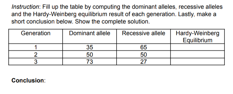 Instruction: Fill up the table by computing the dominant alleles, recessive alleles
and the Hardy-Weinberg equilibrium result of each generation. Lastly, make a
short conclusion below. Show the complete solution.
Hardy-Weinberg
Equilibrium
Generation
Dominant allele
Recessive allele
1
35
65
2
50
50
3
73
27
Conclusion:
