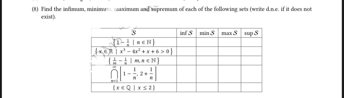 (8) Find the infimum, minimum, maximum and supremum of each of the following sets (write d.n.e. if it does not
exist).
S
inf S
min S max S
sup S
{1- | nEN}
{x6R x³-4x²+x+6 >0}
1/2 - 1/2 | m, n € N}
m
∞0
1
1, 2+-
1
n
n
n=1
{ x € Q | x ≤ 2}