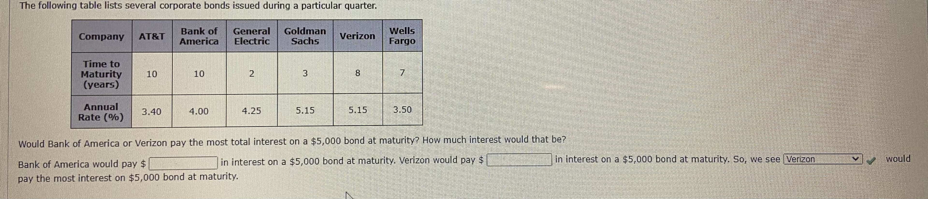 Would Bank of America or Verizon pay the most total interest on a $5,000 bond at maturity? How much interest would that be?
Bank of America would pay $
in interest on a $5,000 bond at maturity. Verizon would pay $
in interest on a $5,000 bond at maturity. So, we see Verizon
would
pay the most interest on $5,000 bond at maturity.
