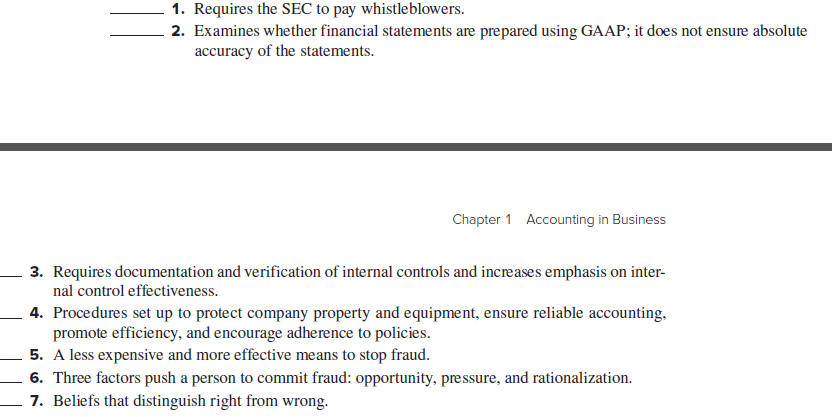 1. Requires the SEC to pay whistleblowers.
2. Examines whether financial statements are prepared using GAAP; it does not ensure absolute
accuracy of the statements.
Chapter 1 Accounting in Business
3. Requires documentation and verification of internal controls and increases emphasis on inter-
nal control effectiveness.
4. Procedures set up to protect company property and equipment, ensure reliable accounting,
promote efficiency, and encourage adherence to policies.
5. A less expensive and more effective means to stop fraud.
6. Three factors push a person to commit fraud: opportunity, pressure, and rationalization.
7. Beliefs that distinguish right from wrong.
